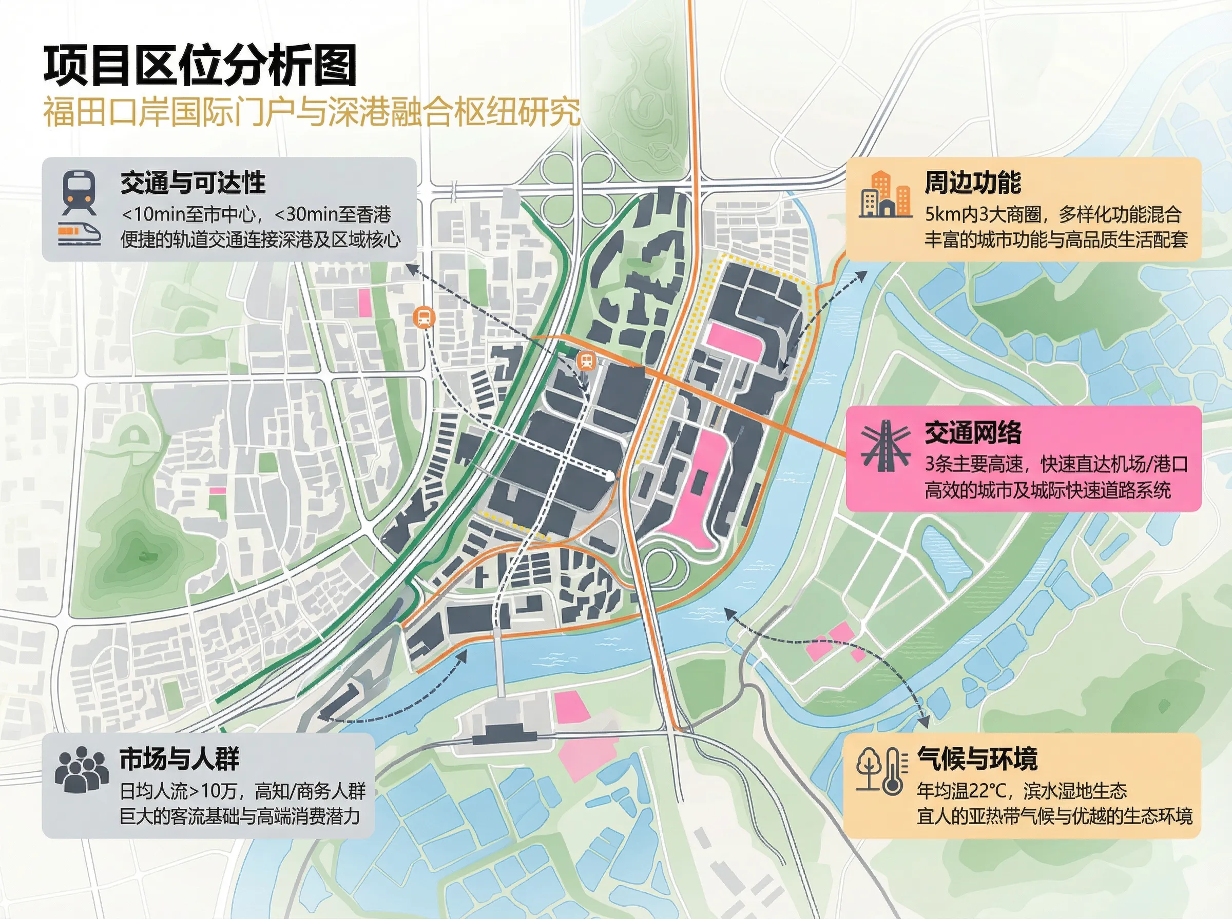 建築分析 &middot; 敷地分析ダイアグラム &mdash; 请基于【深圳福田口岸】附近的卫星图，制作一张具有 SASAKI 风格的国际竞赛级区位分析图。画面采用 4:3 比例，达到 8K 超高清效果。整体构图以中央的风格化插画地图为核心，四