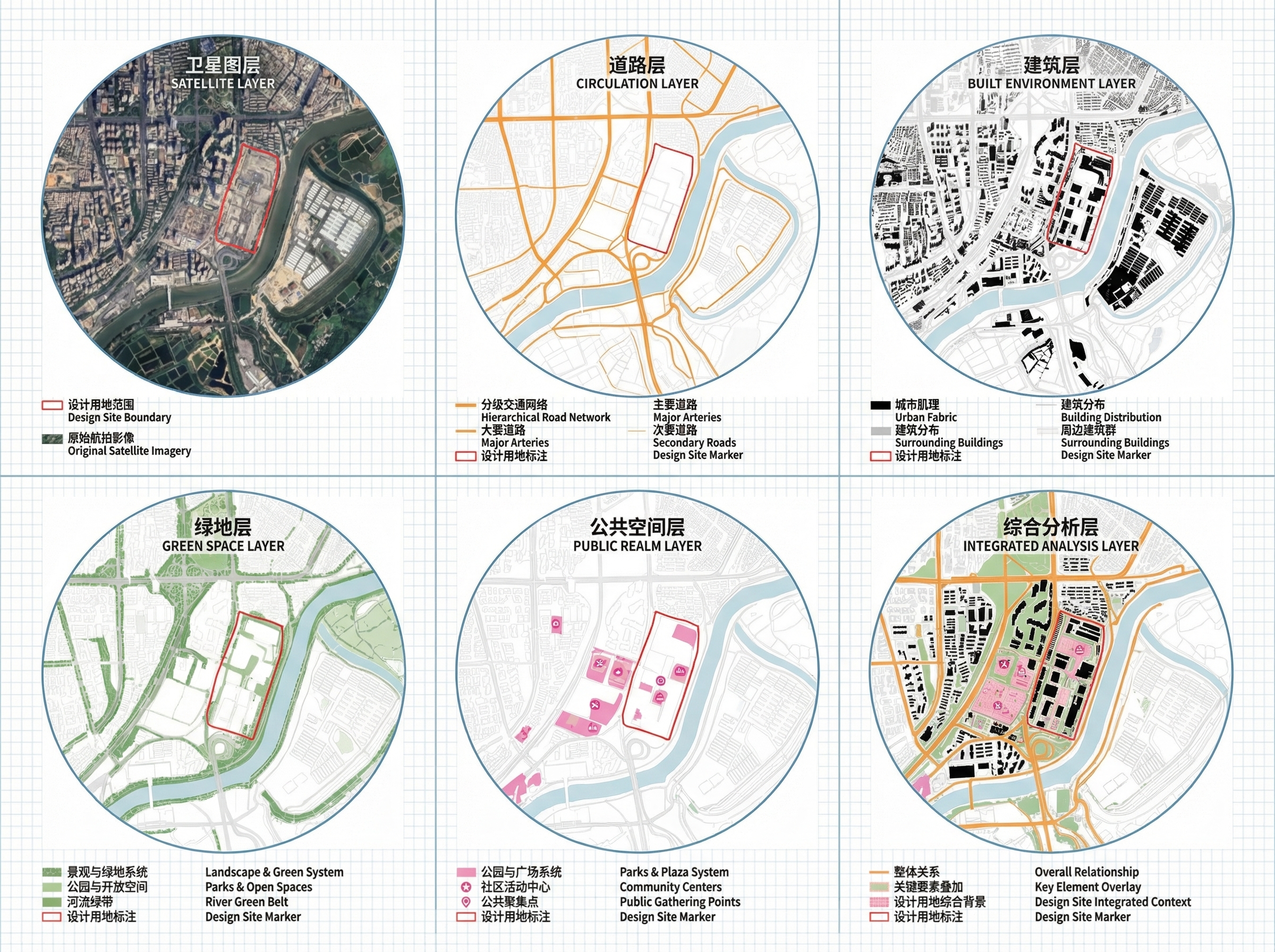 建築分析 &middot; 敷地情報分析 &mdash; 以参考卫星图中的设计用地为中心，生成一张高质量、无透视的场地信息分层分析图，严格采用平面图表达方式，不改变原始用地位置关系与卫星图基础信息。整体版式为 3 行 2 列的艺术化排版，